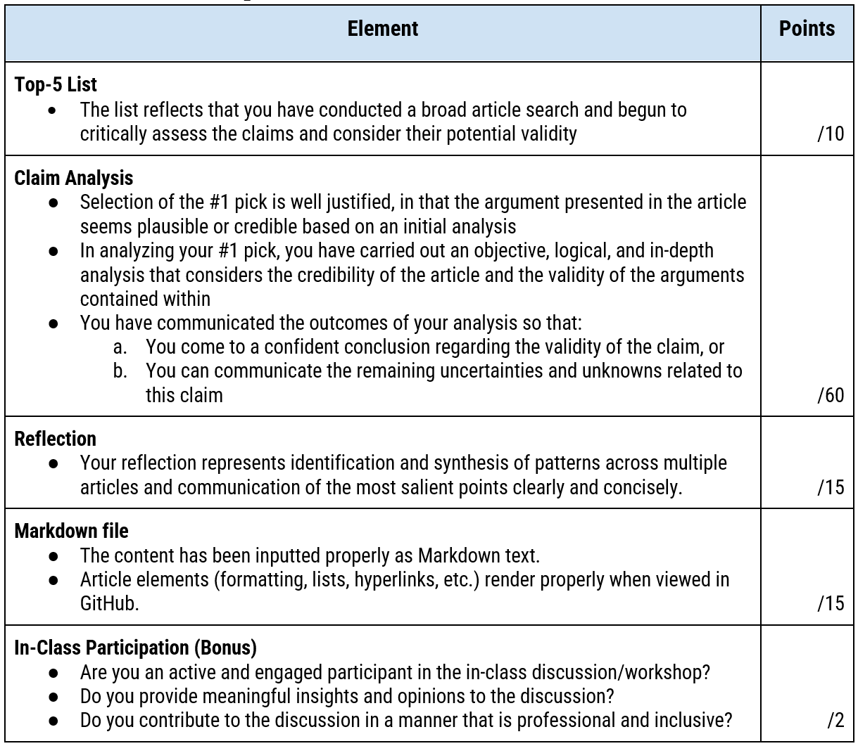 Assessment rubric