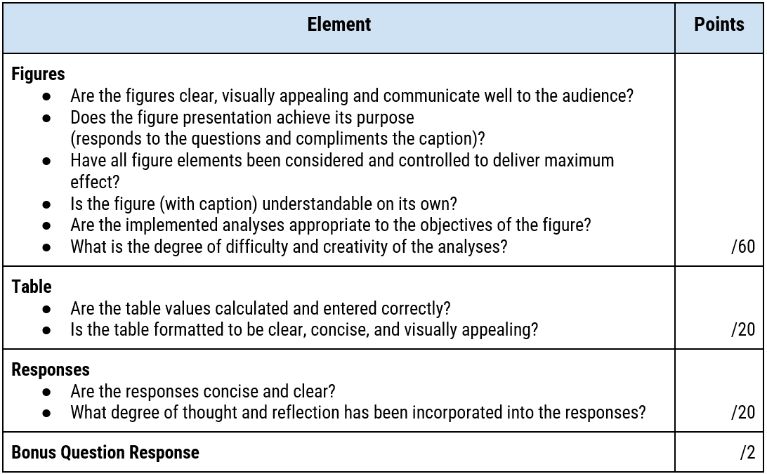 Assessment rubric