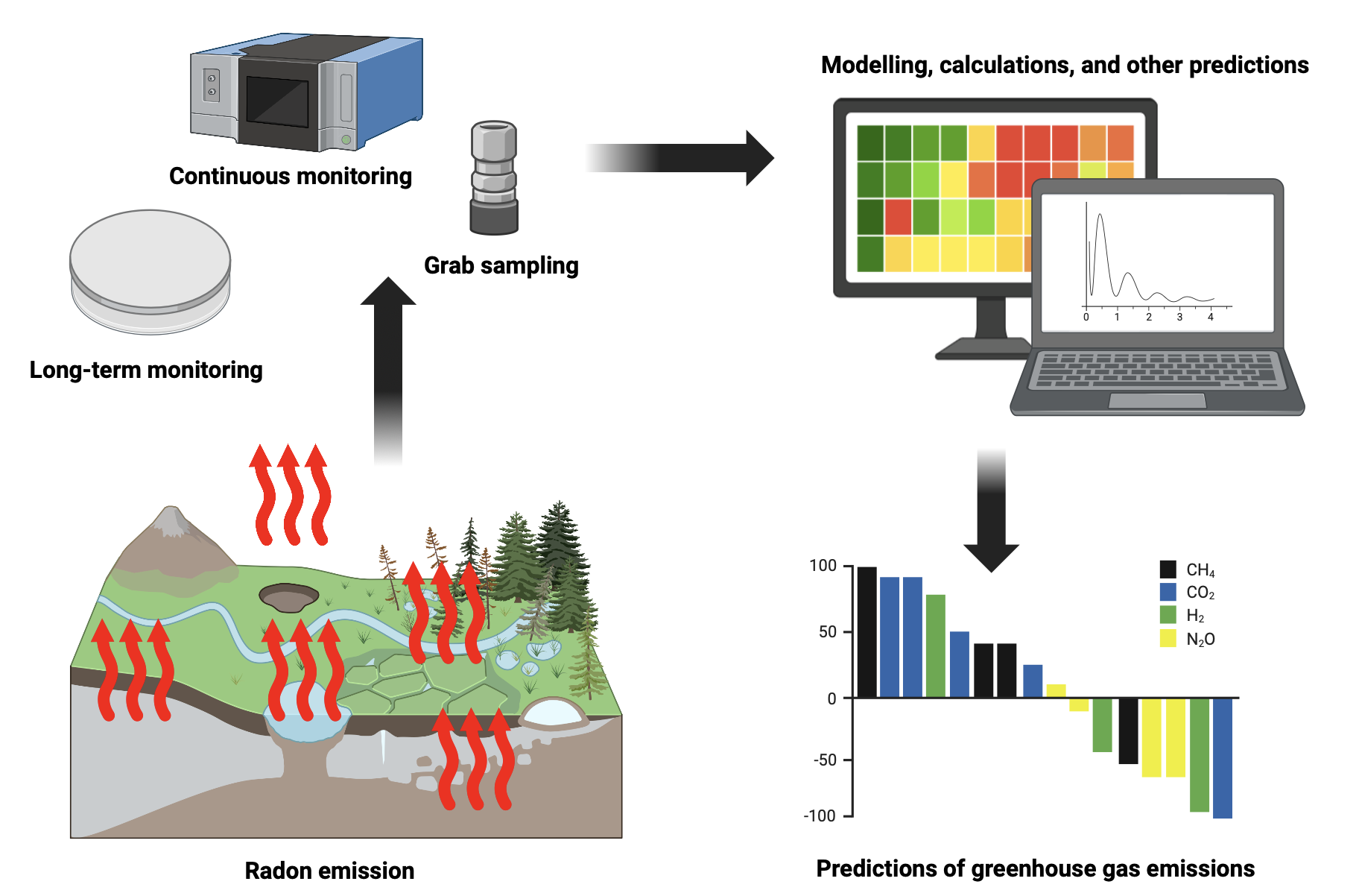 Schematic of something or other