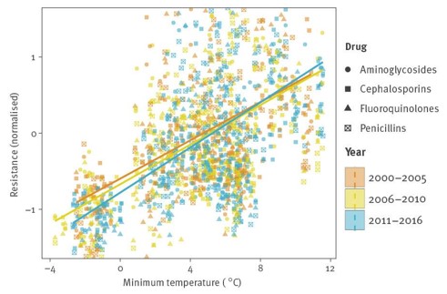 Executive Summary Figure 1 - Temperature and AMR Relationship